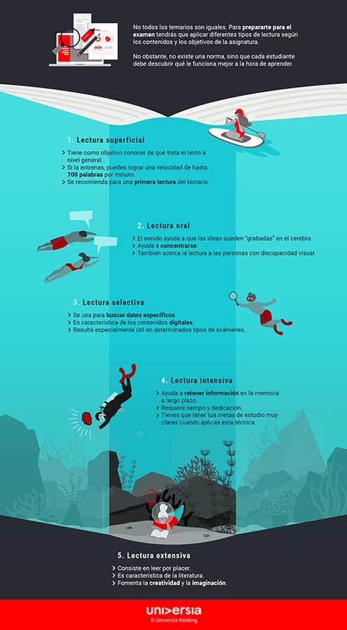 InfografÃ­a: 5 diferentes tipos de lectura