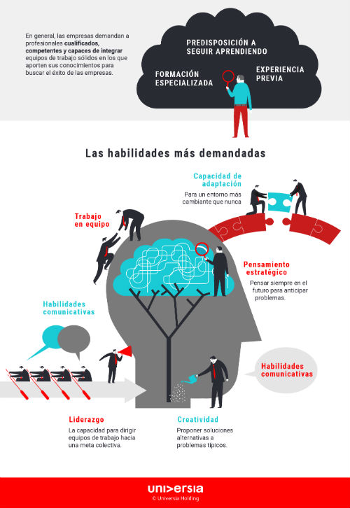 InfografÃ­a: Las habilidades mÃ¡s demandadas por las empresas