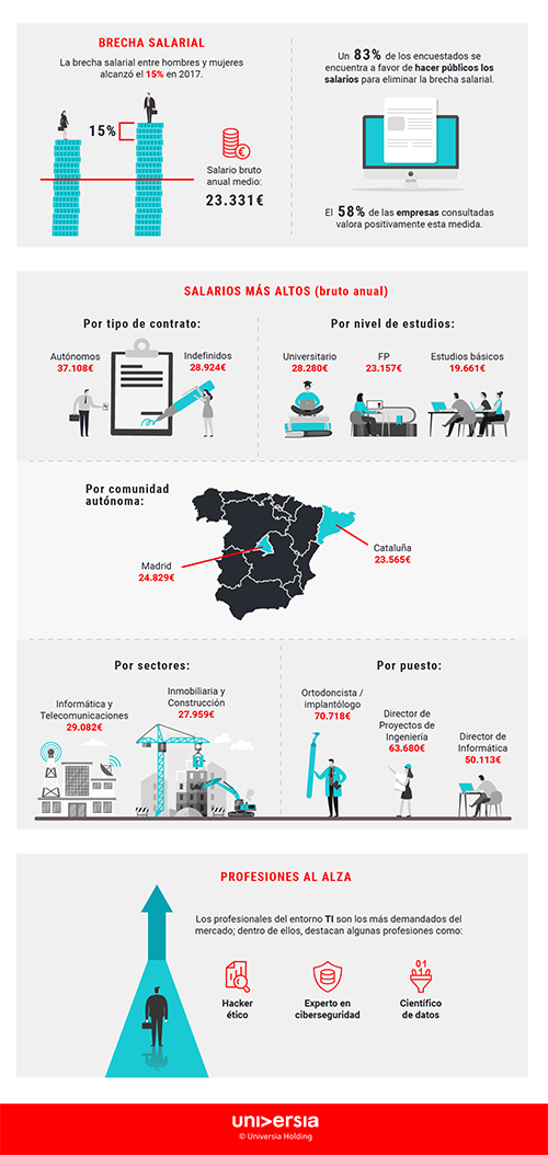 6 profesiones en Logística con alta demanda y excelentes oportunidades en 2025