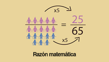 Razón y proporción matemática: ¿cómo y cuándo emplear cada concepto? Razón y proporción matemática: ¿cómo y cuándo emplear cada concepto?