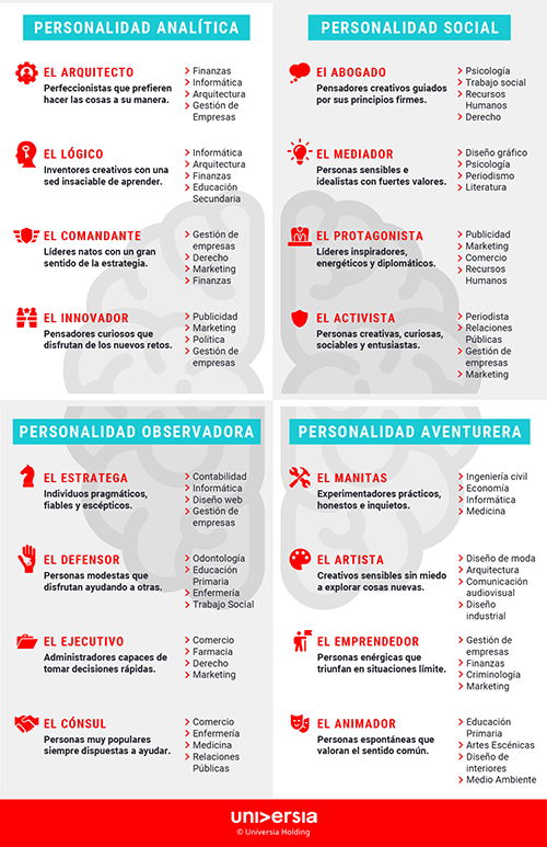 Qué estudiar: consejos, test, prioridades y evaluación de habilidades