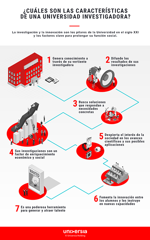 Tienes dudas sobre a qué quieres dedicarte? Ven a EL PAÍS CON TU FUTURO y  descubre cuáles son las profesiones de futuro