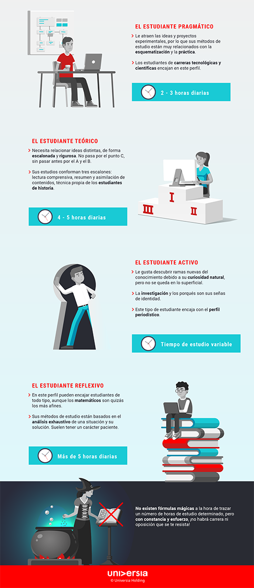¿Cuántas horas por día estudia un universitario